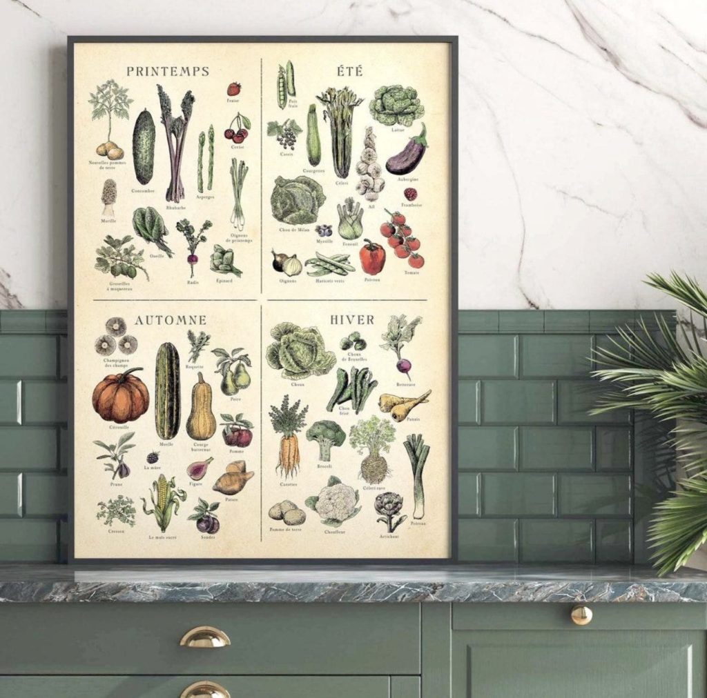 Vintage Fruit and Food Artwork